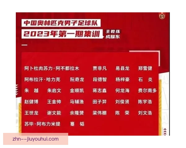 中国男足18强赛名单更新 三名海外小将回归备战 中国男足18强赛名单更新 三名海外小将回归备战