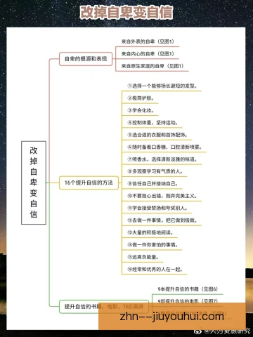 霍顿重建自信心：从低谷到巅峰的关键一步